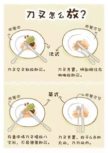 西餐吃的顺序、