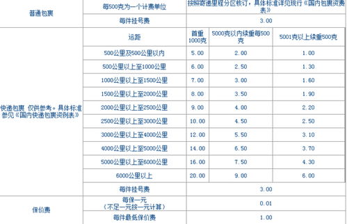 邮政平邮50公斤多少钱上海到云南，邮政平邮50公斤多少钱大连到威海