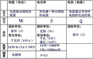 电功率的计算公式是什么?