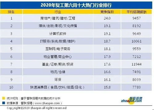 武汉的工资底薪是多少，武汉工资多少算高薪