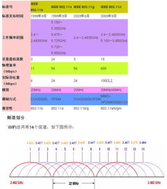 信道带宽怎么算，信道带宽越大其传输速率越高