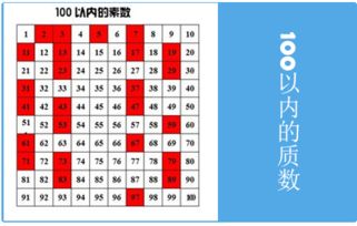 质数表口诀是什么呢?