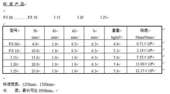 铝管重量计算公式表里内外径是什么单位来算的，方管重量计算公式