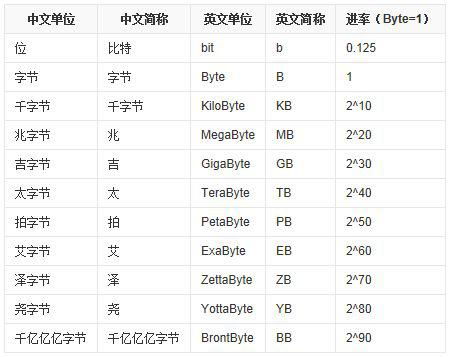 200K等于多少欧姆，200k等于多少万