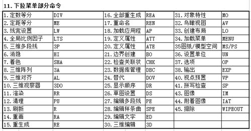 天正建筑连续标注快捷键，cad2020连续标注快捷键