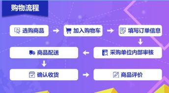 网上购物指南有哪些，网上购物须知