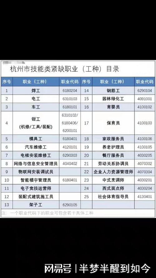全国高级技工有哪些工种