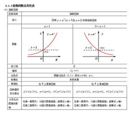 exp()函数表示什么意思?