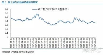 中小板股票有哪些，中小板股票第一天上市涨跌幅多少