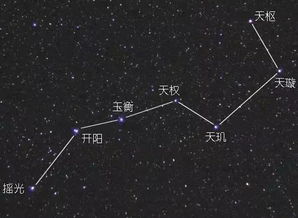 七星高照哪七星?，七星高照百度百科