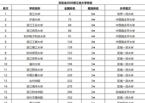 宁波大学全国排名多少名，宁波大学全国排名多少位