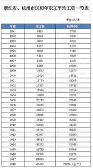 高级技师工种一览表图片，高级工、技师