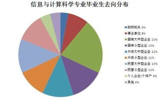 2022交通运输专业就业方向及前景 好就业吗