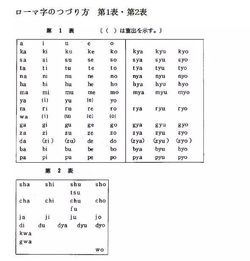那些年罗马音，我回来了罗马音