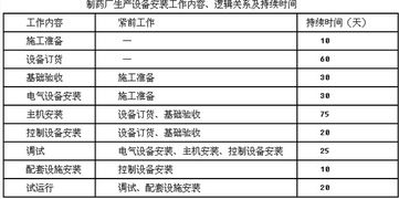 工期6个月是什么意思