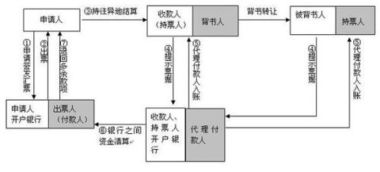 解讫通知联，解讫通知联图片