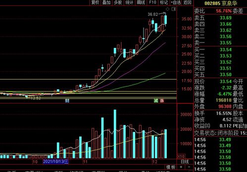股票一个点是多少钱?，股票涨了3个点意味着赚多少
