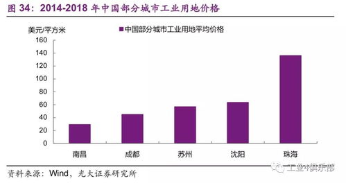 加工制造属于第几产业，制造业 第几产业