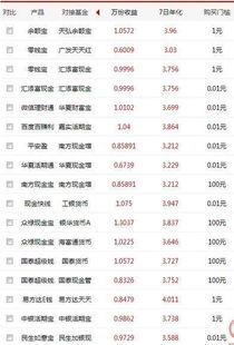 100万存银行一年利息是多少?