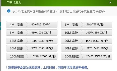 200k=?KB