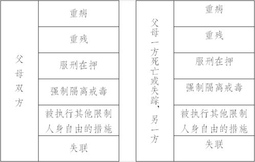 二级残疾的条件