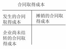 新准则工程施工会计科目，工程施工会计科目期末有余额吗?