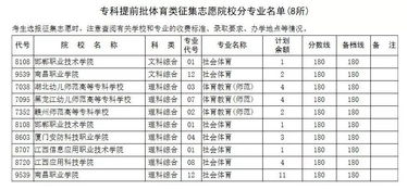 专科提前批是什么意思