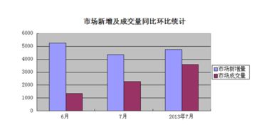 环比怎么计算增长率，环比怎么计算公式表格