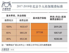 灵活就业社保和职工社保区别是什么