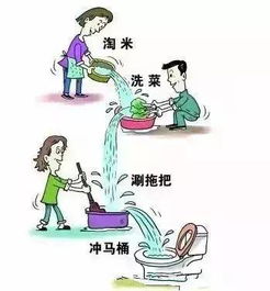 节约用水的方法图片，节约用水的方法20条
