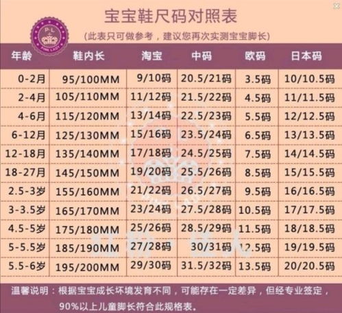 五个月的宝宝穿什么鞋子好，五个月的宝宝穿鞋子吗