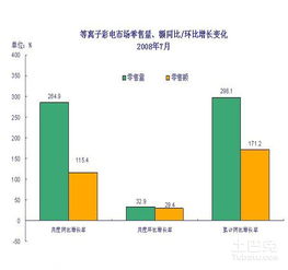 增长率如何算