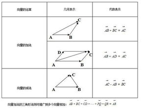 向量的模的计算公式是什么?