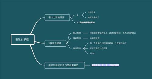 表达能力怎么练