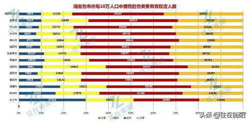 衡阳人口2021总人数口是多少?