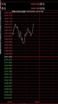 美股开盘时间是什么时候?
