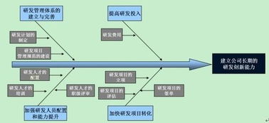 公司的管理体系有哪些