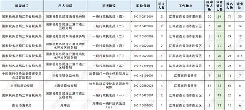 连云港的区号是什么