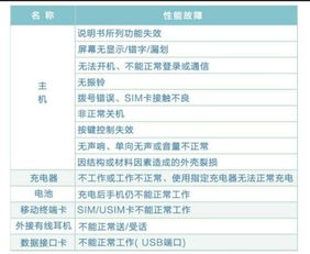 戴尔笔记本电脑保修期是多久?