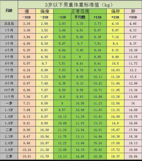 16个月女宝宝身高体重标准表2019，一岁四个月女宝宝身高体重标准表