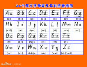 26个字母表大小写是什么?