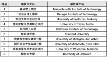 化工专业大学排名