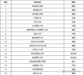化学工程专业排名硕士，应用化学专业考研学校排名