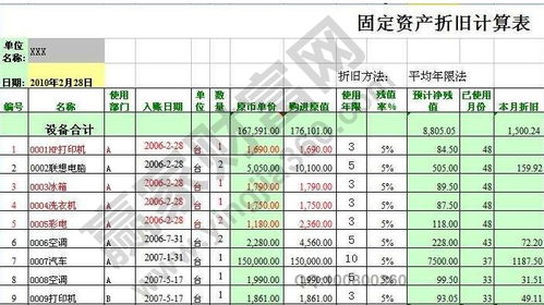 年限平均法计提折旧公式 考虑残值，平均年限法计提折旧公式年折旧额