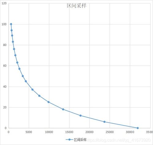 华氏温度和摄氏温度之间是怎么换算的啊?