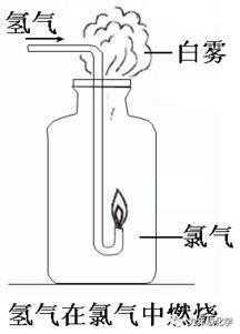 氢气在空气中燃烧的现象