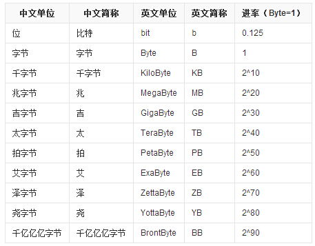 1兆是多少流量多少钱，有没有无限流量
