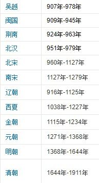中国各个朝代的时间和顺序图，中国朝代顺序完整表