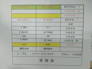 资产负债表期末余额不平怎么办