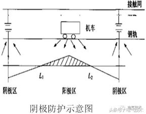 杂散电流形成的原因